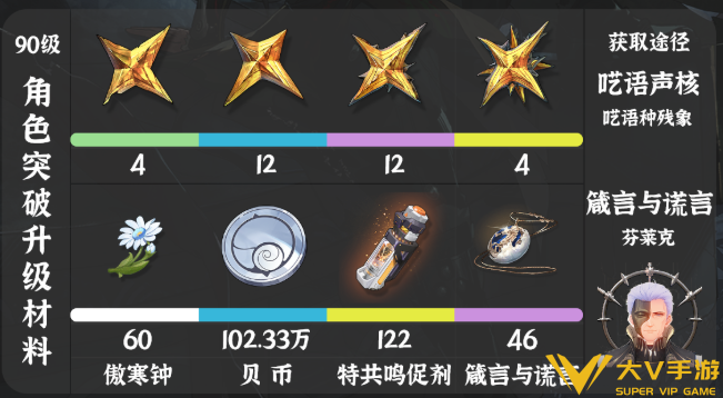鸣潮仇远天赋突破材料汇总1