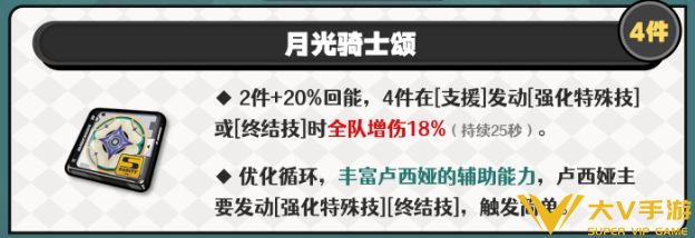 绝区零卢西娅驱动及词条搭配介绍1