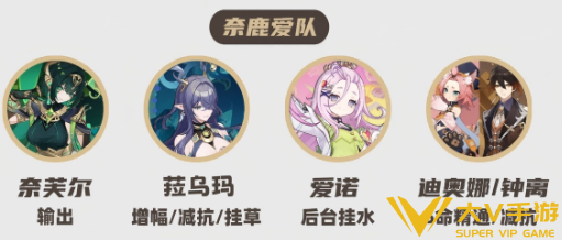 原神奈芙尔阵容搭配思路1