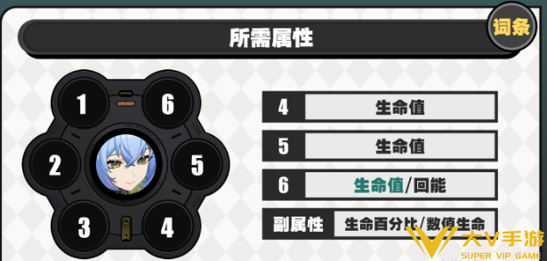 绝区零卢西娅驱动及词条搭配介绍3