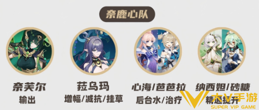 原神奈芙尔阵容搭配思路2