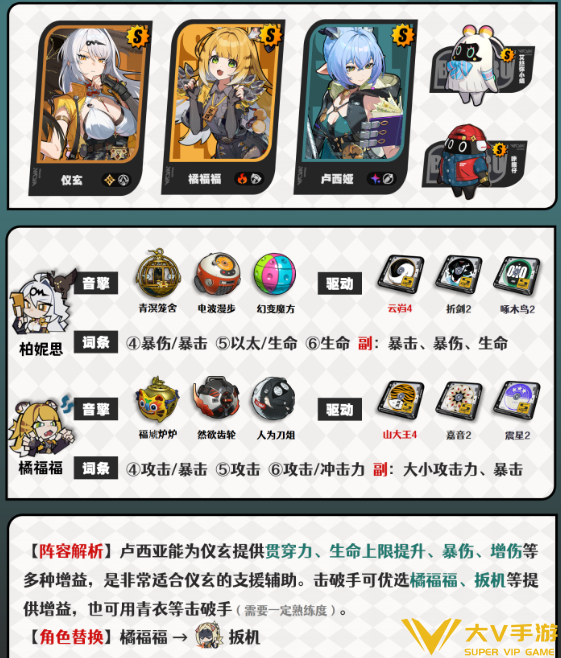 绝区零卢西娅阵容搭配介绍2