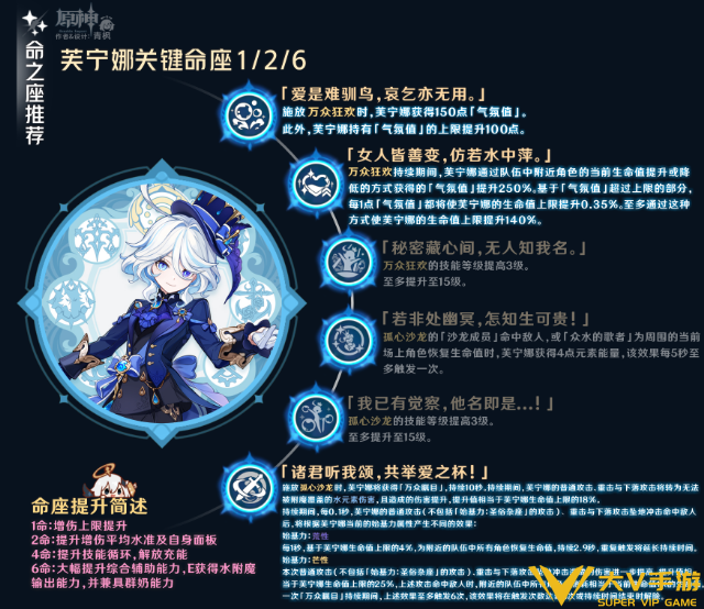 原神6.1水神命座和专武抽取优先级1