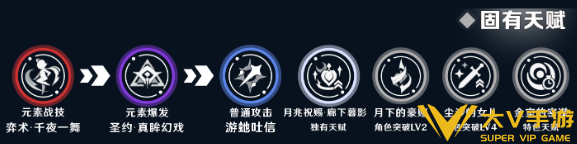 原神奈芙尔天赋加点及命座抽取介绍1