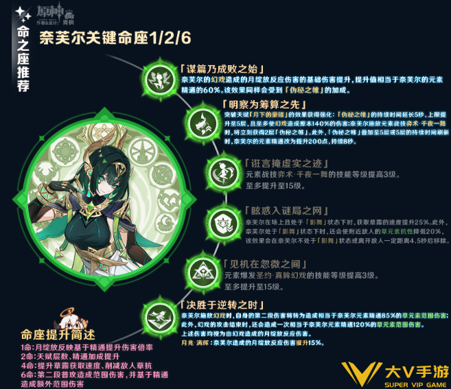 原神奈芙尔天赋加点及命座抽取介绍2