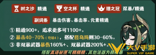 原神奈芙尔圣遗物及词条搭配介绍3