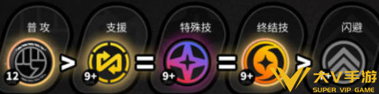 绝区零狛野真斗技能加点介绍