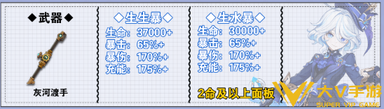 原神芙宁娜毕业面板属性一览3 原神芙宁娜毕业面板属性一览3