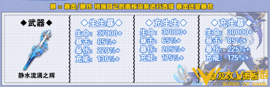 原神芙宁娜毕业面板属性一览1 原神芙宁娜毕业面板属性一览1