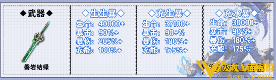 原神芙宁娜毕业面板属性一览2 原神芙宁娜毕业面板属性一览2