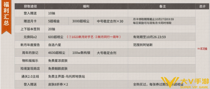 新月同行一周年庆典福利汇总 新月同行一周年庆典福利汇总