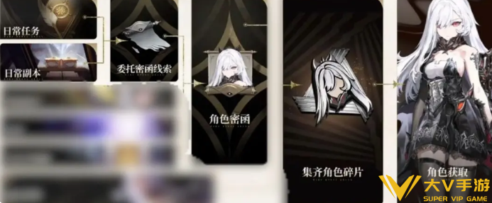 二重螺旋角色获取全途径解析1 二重螺旋角色获取全途径解析1