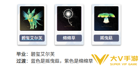 二重螺旋赛琪魔灵选择介绍 二重螺旋赛琪魔灵选择介绍