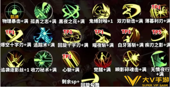 DNF手游刃影毕业装备/加点/一键连招介绍5