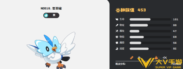 洛克王国世界冬羽雀进化条件及攻略1