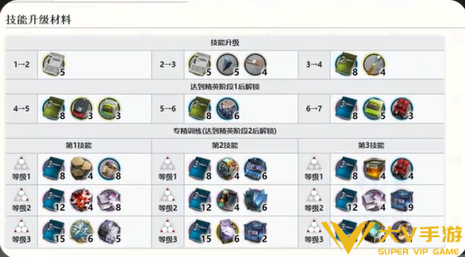 明日方舟凛御银灰专精技能选择介绍2