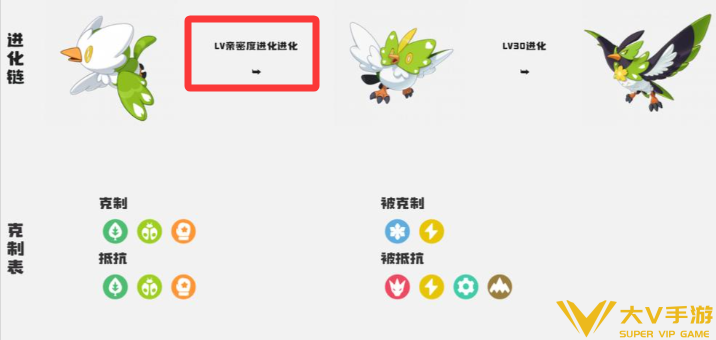 洛克王国世界精灵亲密度进化秘籍1