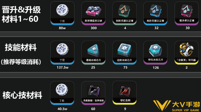 绝区零伊德海莉养成材料一览