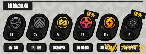 绝区零伊德海莉技能加点介绍 绝区零伊德海莉技能加点介绍