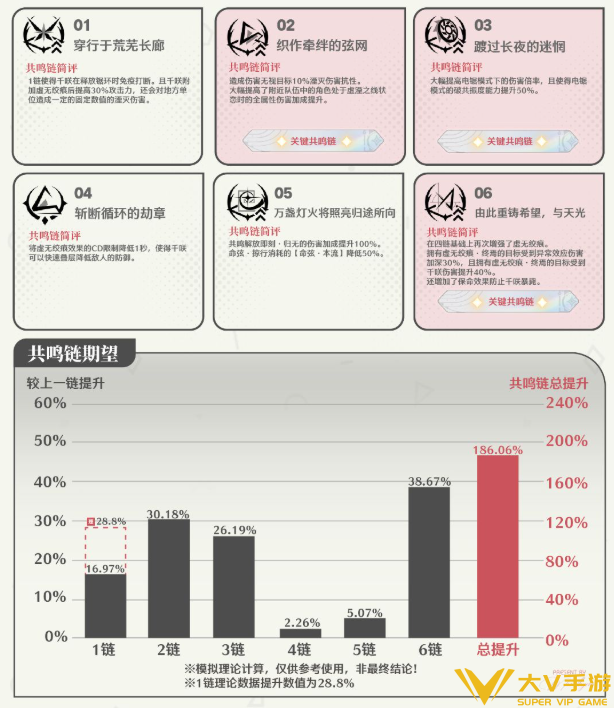 鸣潮共鸣链和专武抽取优先级2