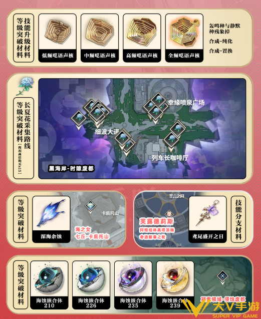 鸣潮千咲养成材料汇总3