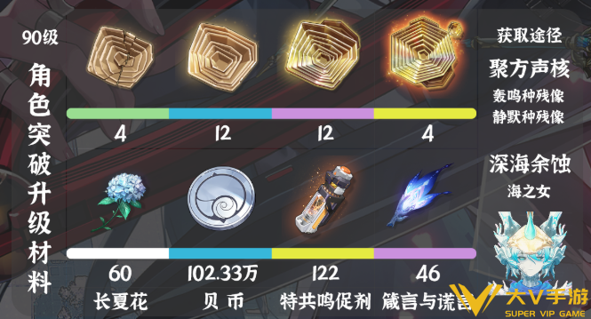 鸣潮千咲养成材料汇总1