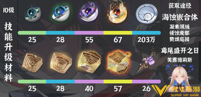 鸣潮千咲养成材料汇总2