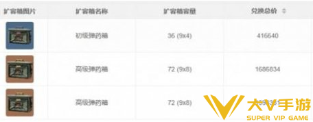 三角洲行动扩容箱配置介绍3