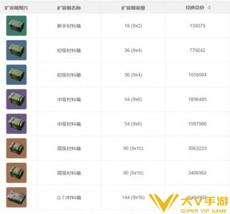 三角洲行动扩容箱配置介绍2