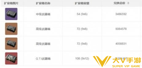 三角洲行动扩容箱配置介绍1