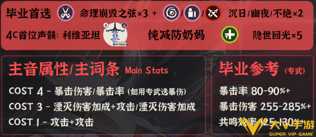 鸣潮千咲毕业面板属性一览 鸣潮千咲毕业面板属性一览