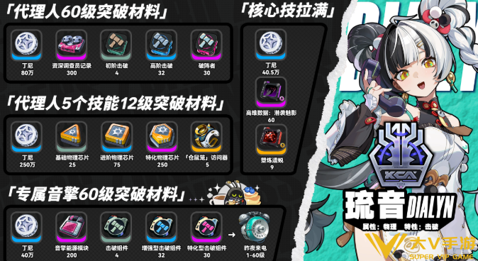 绝区零琉音技能突破材料一览 绝区零琉音技能突破材料一览