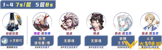 阴阳师姑获鸟竞速阵容搭配介绍1