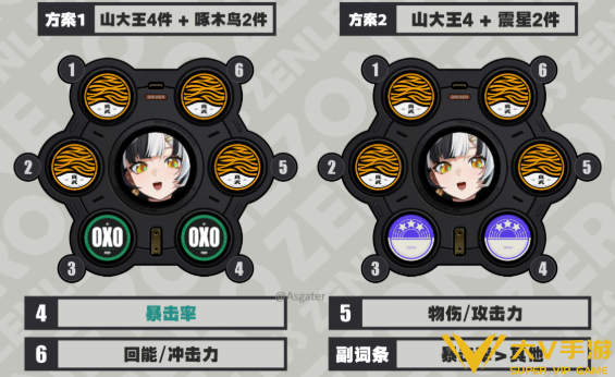 绝区零琉音驱动搭配介绍3 绝区零琉音驱动搭配介绍3