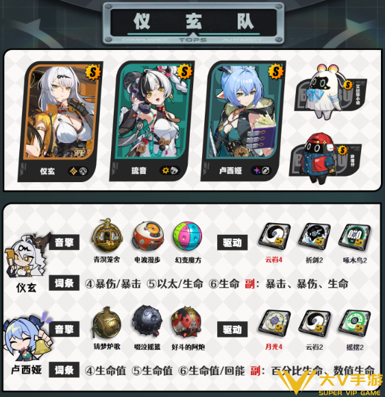 绝区零琉音阵容搭配介绍1