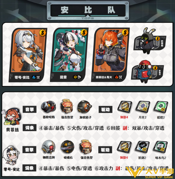 绝区零琉音阵容搭配介绍3