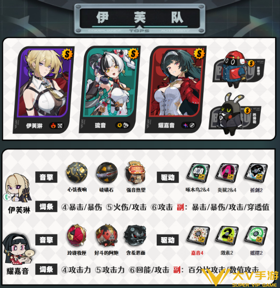 绝区零琉音阵容搭配介绍2