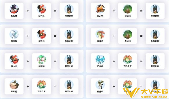 幻兽帕鲁阿努比斯配种公式分享1