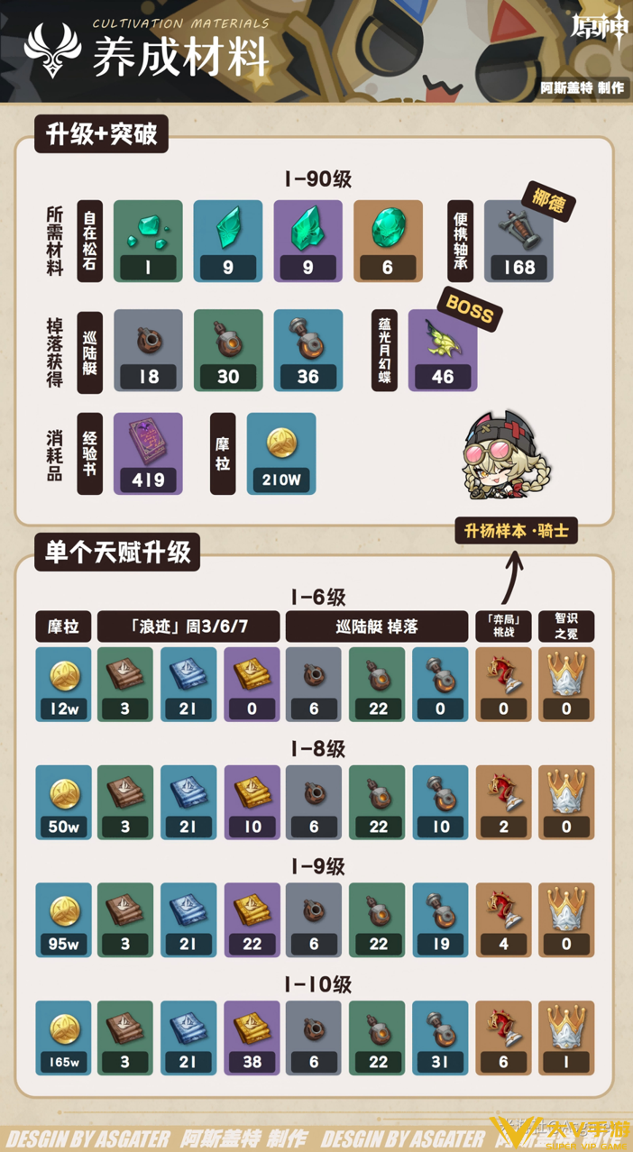 雅珂达养成秘籍2