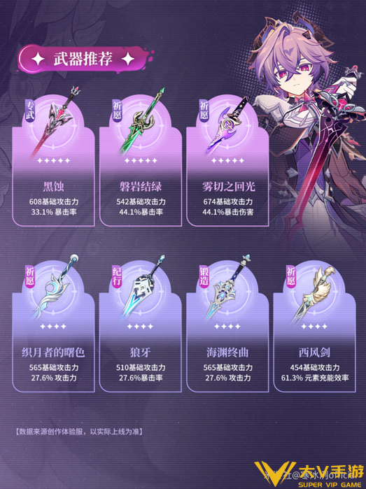 杜林萌新向养成秘籍3