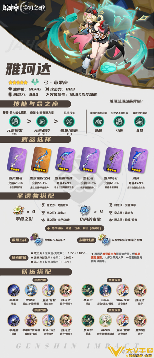 雅珂达养成秘籍1