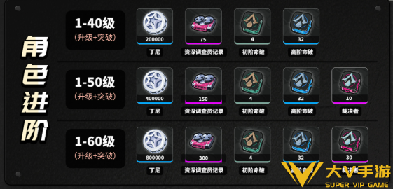 绝区零般岳养成突破材料汇总1