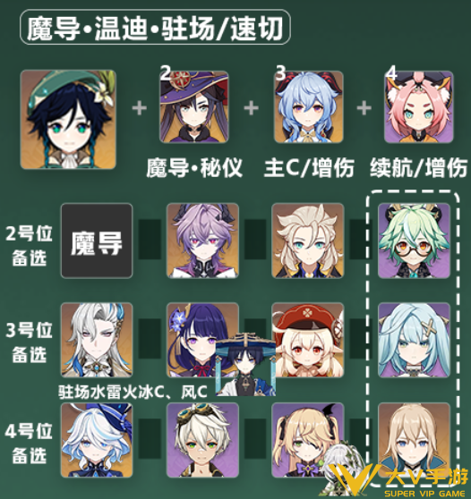 原神6.2温迪阵容搭配秘籍1 原神6.2温迪阵容搭配秘籍1