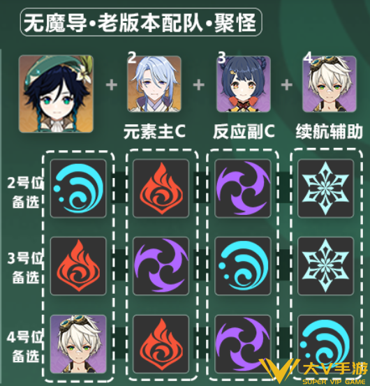 原神6.2温迪阵容搭配秘籍3 原神6.2温迪阵容搭配秘籍3