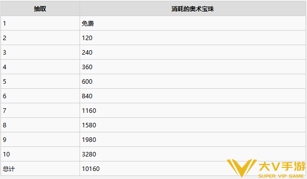 炉石传说暗月宝藏宠物保底价格分享1