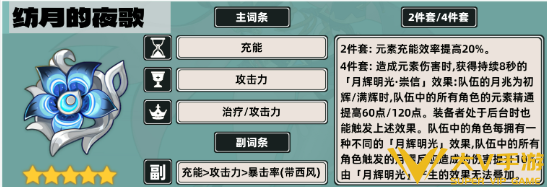 原神雅珂达毕业面板属性一览2