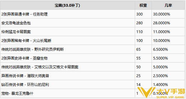 炉石传说暗月宝藏宠物保底价格分享3