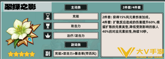 原神雅珂达毕业面板属性一览1