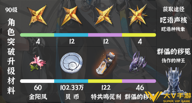 鸣潮卜灵养成突破材料汇总1