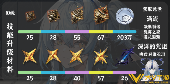 鸣潮卜灵养成突破材料汇总2